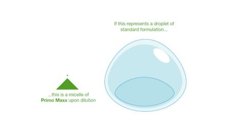 water droplet treated vs untreated